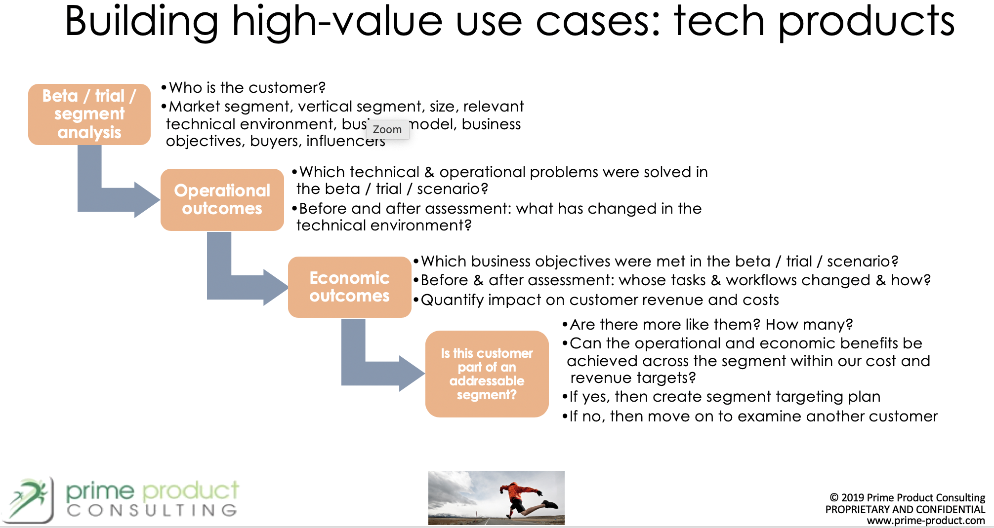 Marketing Case. Value in use.