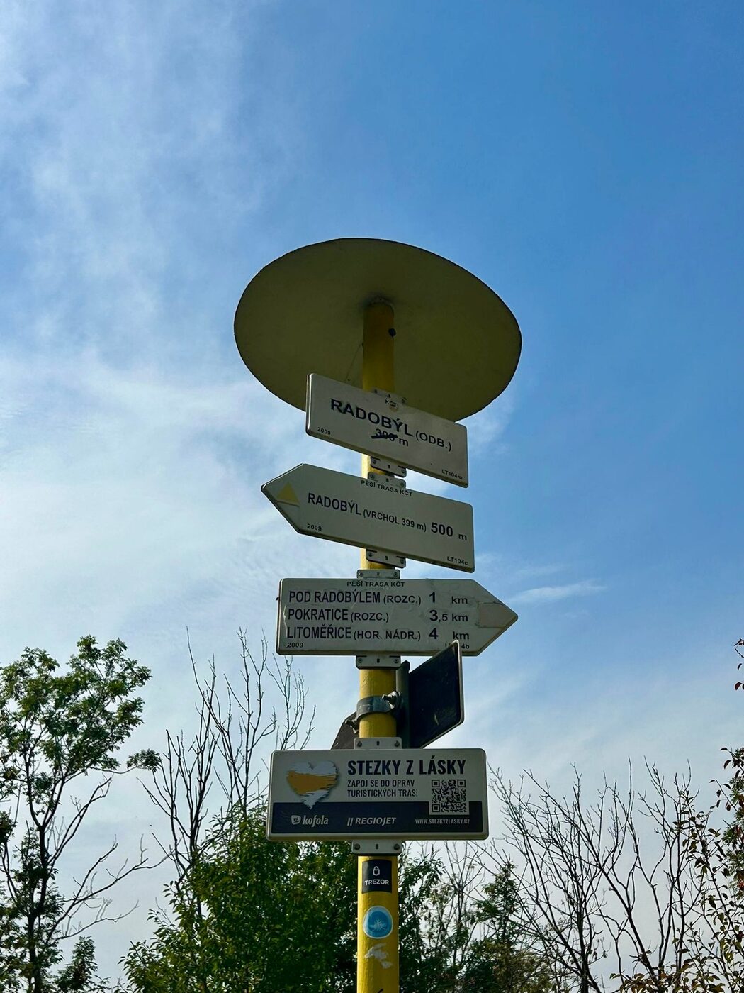 Signpost reading one way or another against a cloudy sky